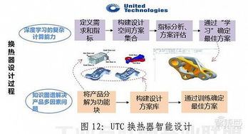 政策加码 巨头涌入,ai时代最后一座金矿